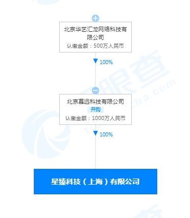 快手關聯(lián)公司經(jīng)營范圍新增人力資源服務