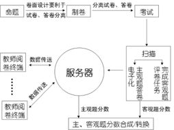北京世紀互聯軟件開發 產品與服務的全方位解析